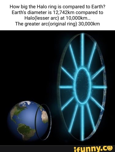 Schande Blokkeren straf How big the Halo ring is compared to Earth? Earth's diameter is 12,742km  compared to. arc) at 10,000km. The greater ring) 30,000km - iFunny