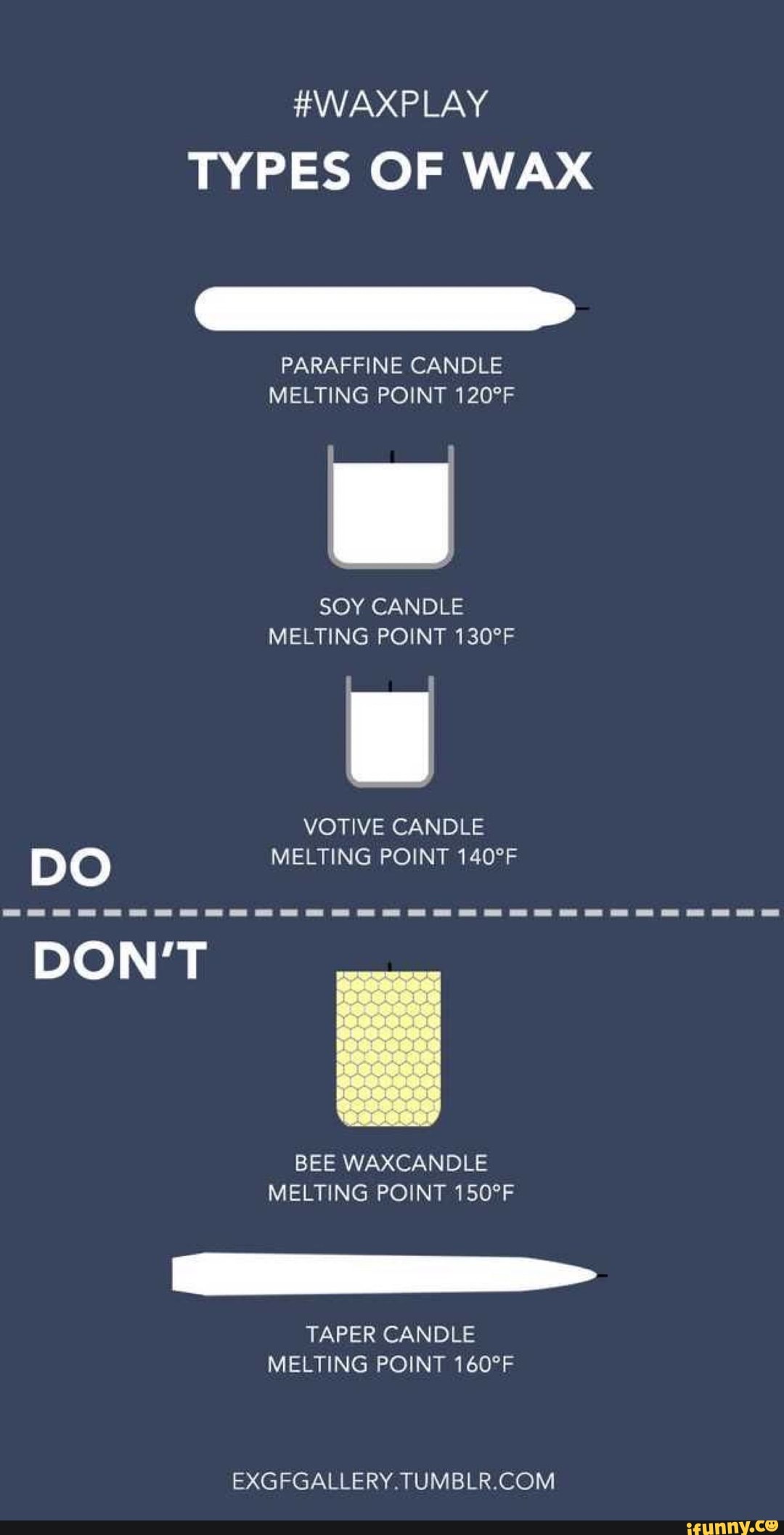 WAXPLAY TYPES OF WAX PARAFFINE CANDLE MELTING POINT 120°F SOY CANDLE