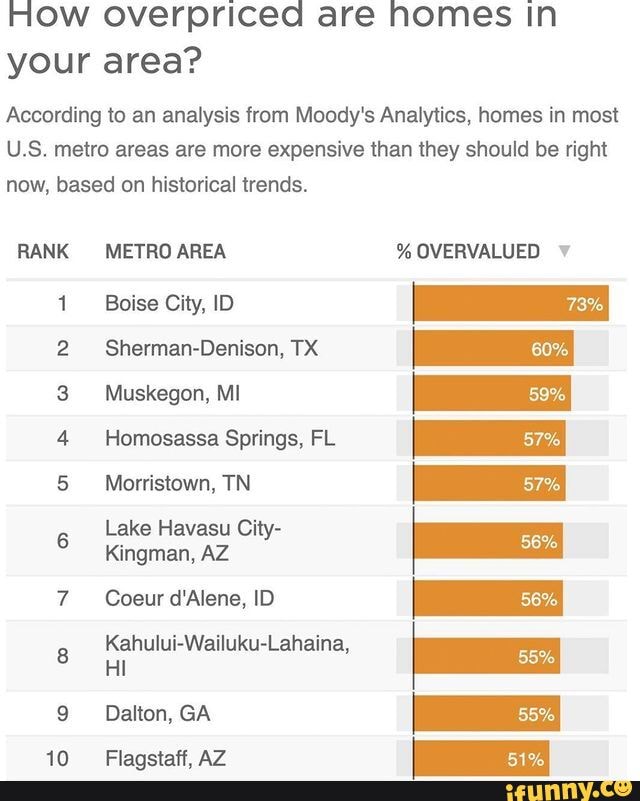 How overpriced are homes In your area? According to an analysis from ...