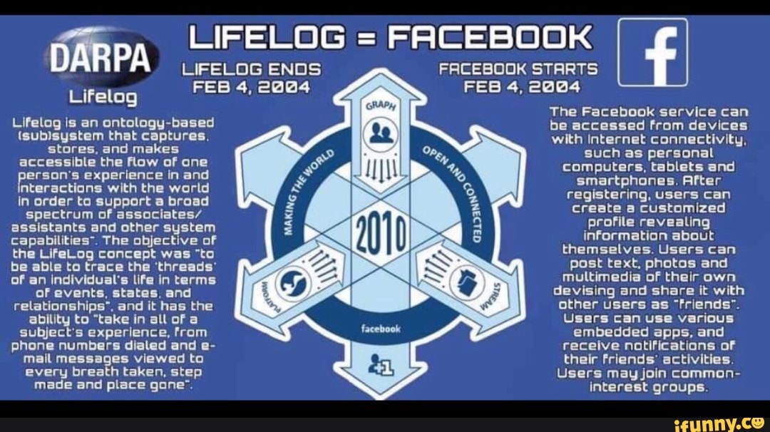 download lifelog facebook