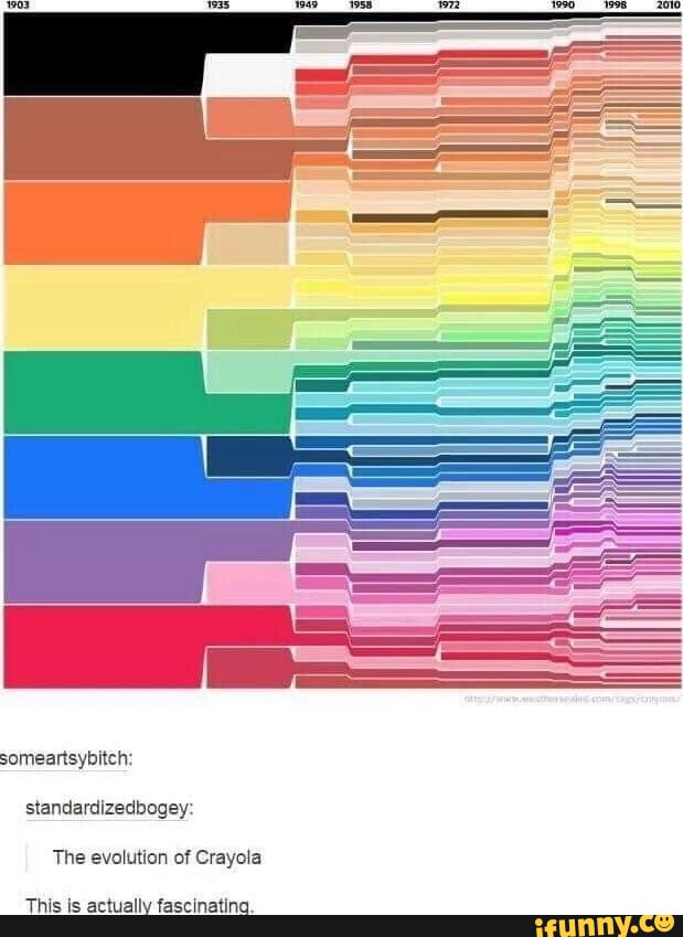 Someartsybitch standardizedbogey The evolution of Crayola This is