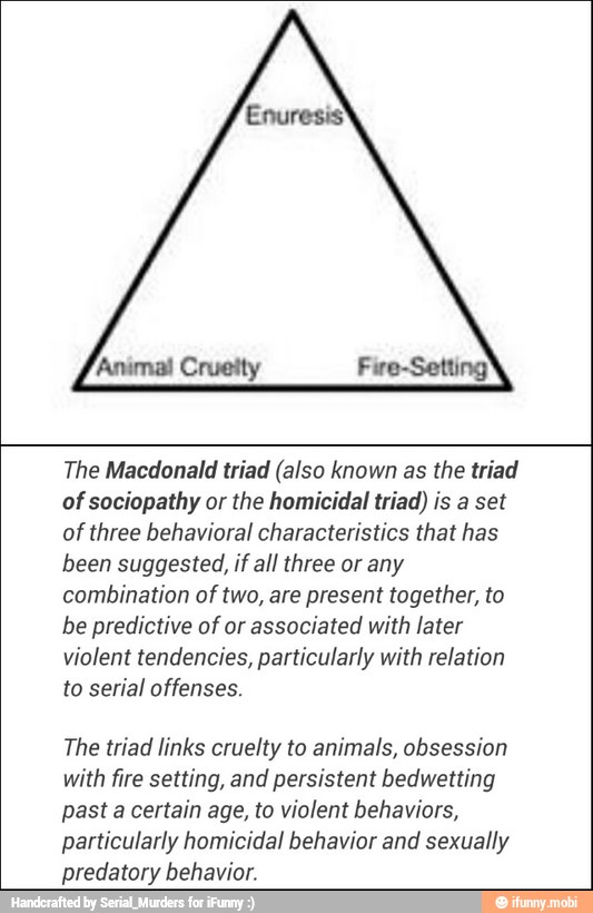 The Macdonald Triad (also Known As The Triad Of Sociopathy Or The ...