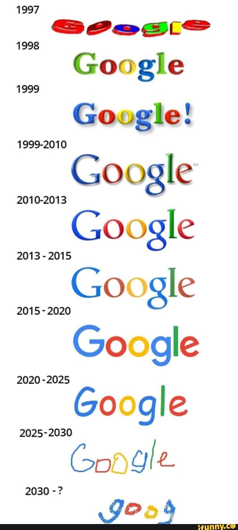 2010-2013
Google
2013-2015
Google
2015-2020
Google
Google
2025-2030
Gongte