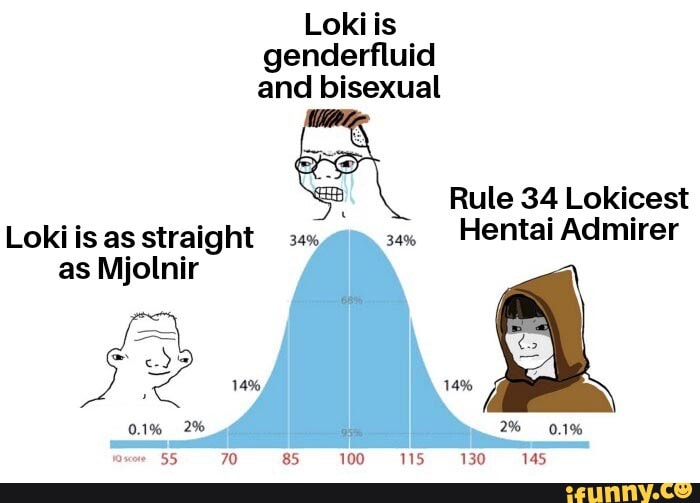 Lokiis Genderfluid And Bisexual Rule 34 Lokicest Hentai Admirer Loki Is As Straight As Mjolnir