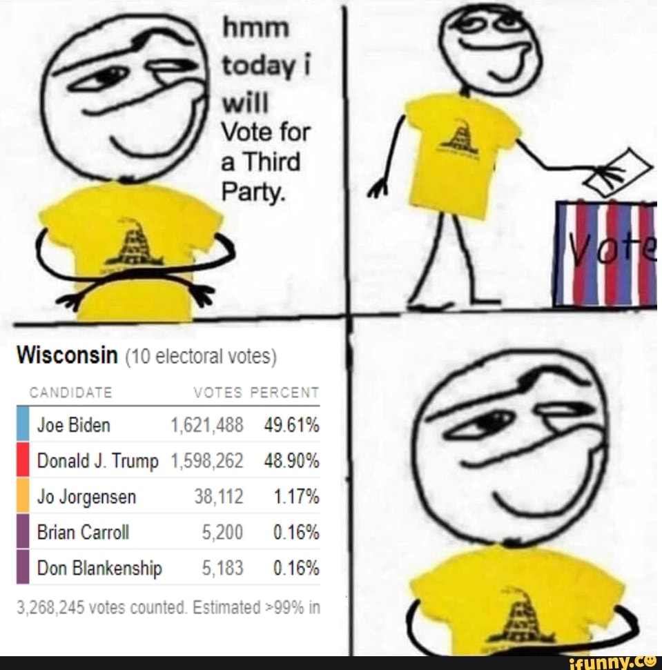 Hmm Today I Will Vote For A Third Party Wisconsin 10 Electoral Votes Candidate Votes Percent Joe Biden 1 621 4 49 61 Donald J Trump 1 598 262 48 90 Jo Jorgensen 38 112 1 17 Brian Carroll 5 0 0 16 Don Blankenship 5 1 0 16 3 268 245 Votes