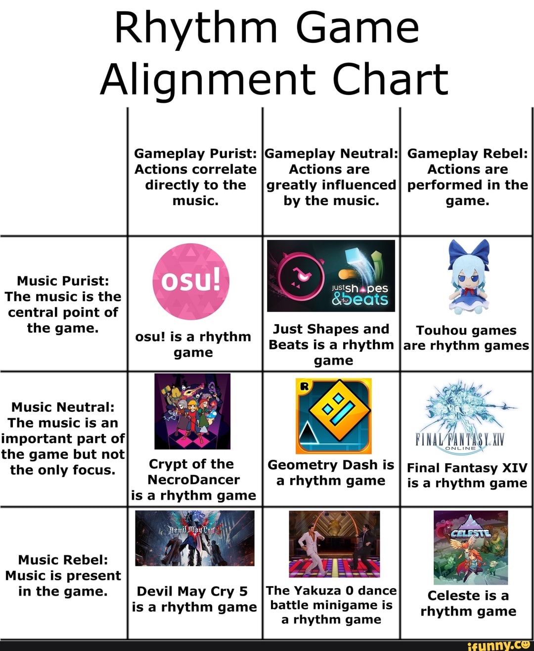 rhythm-game-alignment-chart-gameplay-purist-igameplay-gameplay-rebel