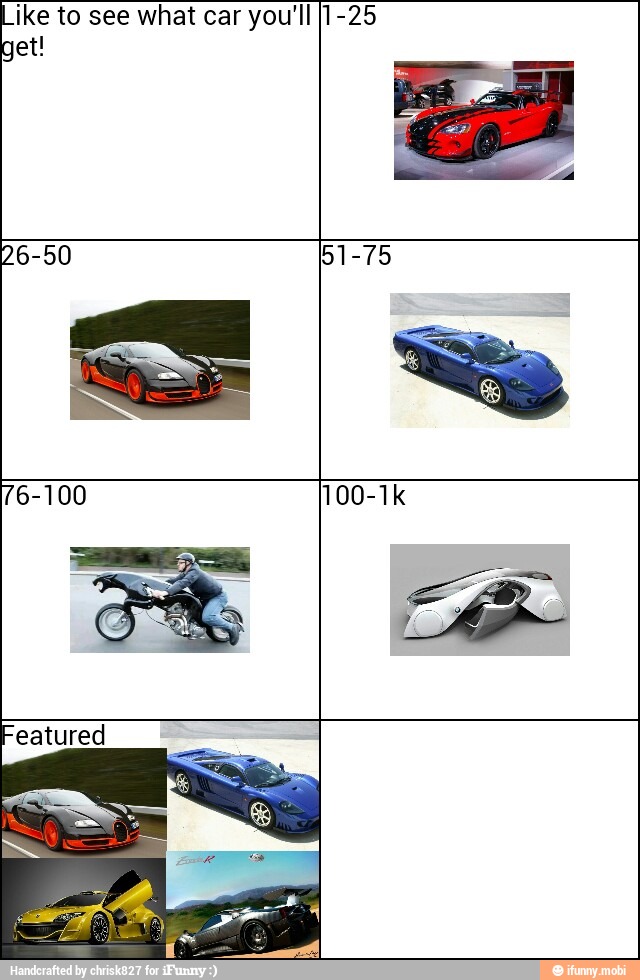 Like to see what car you'll
get!
1-25
26-50 51-75