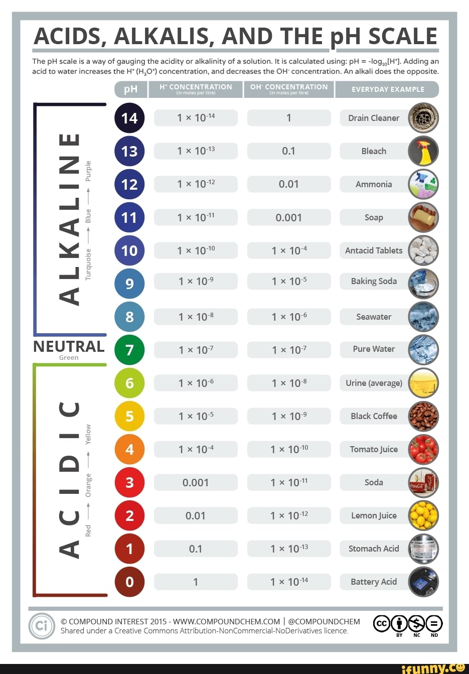 acids-alkalis-and-the-ph-scale-the-ph-scale-is-a-way-of-gauging-the