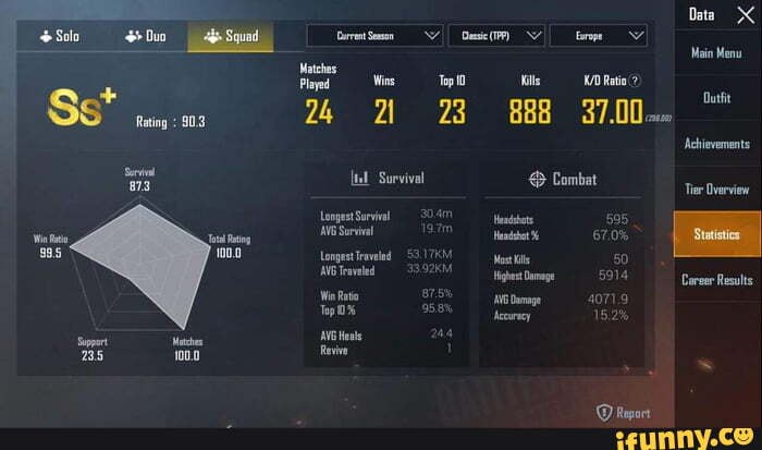 ache
00.0
'00.0
Matches
Played Wins -Top
4% 23
Survival
Deic) rope
Dsta X
Als Ratio?
888 37.00...
Dutft
Achievements
Combat
Tier Overview
Wost file
igh Damage
Damage