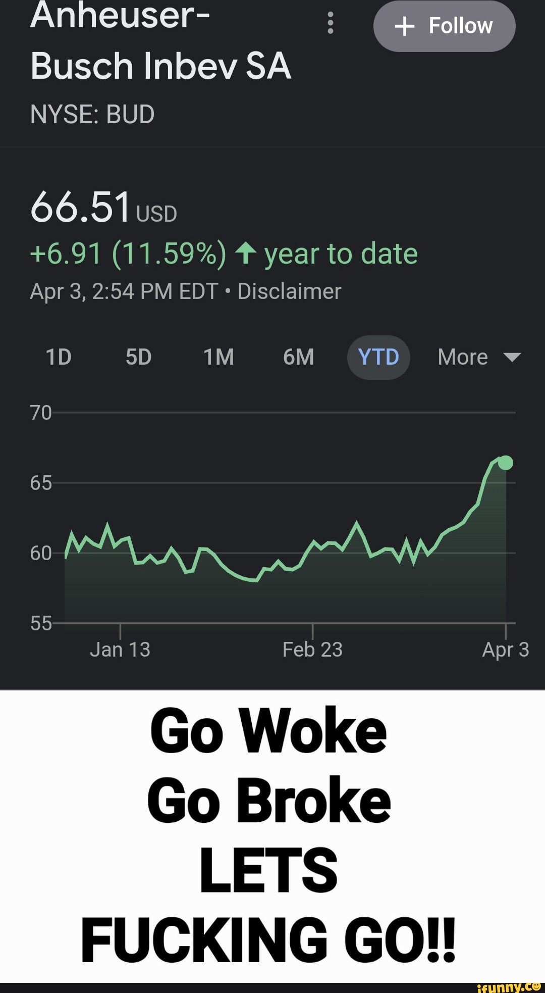 BUD ANHEUSER BUSCH INBEV SA visual data 5