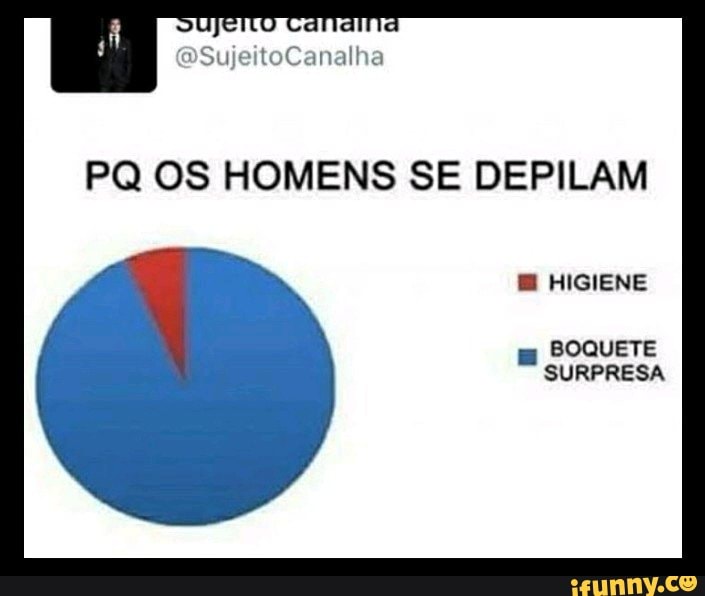 OSujeitoCanalha
PQ OS HOMENS SE DEPILAM
HIGIENE
BOQUETE SURPRESA