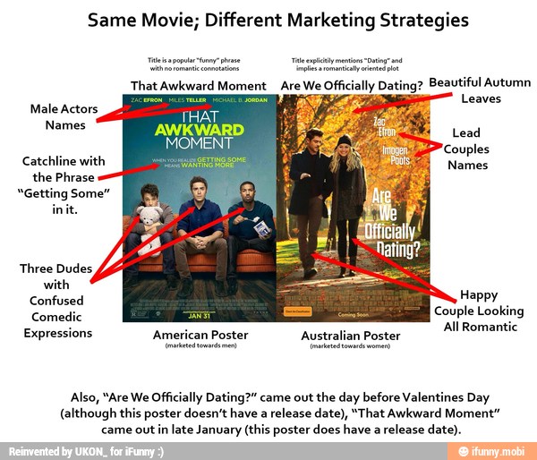 Same Movie; Different Marketing Strategies
That Awkward Moment Are We Officially Dating? Beautiful Autumn
Male Actor
A ARO e
Leaves
as
THAT
Names AWKWARD
MOMENT
Catchline with
the Phrase
"Getting Some"
Three Dudes
with
Confused
5 Couple Looking
AIR
Australian Poster
mando
Expressions
Also, "Are We Officially Dating?" came out
the day before Valentines Day
(although this poster doesn't have
a
release date), "That Awkward Moment"
came out
in late January (this poster does have a
release date).