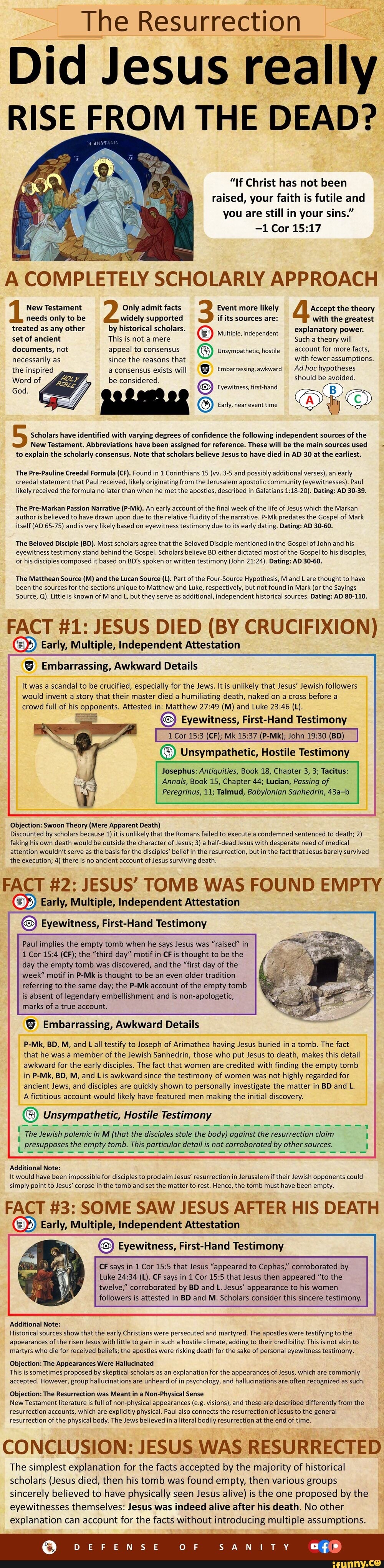 the-resurrection-did-jesus-really-rise-from-the-dead-lf-christ-has