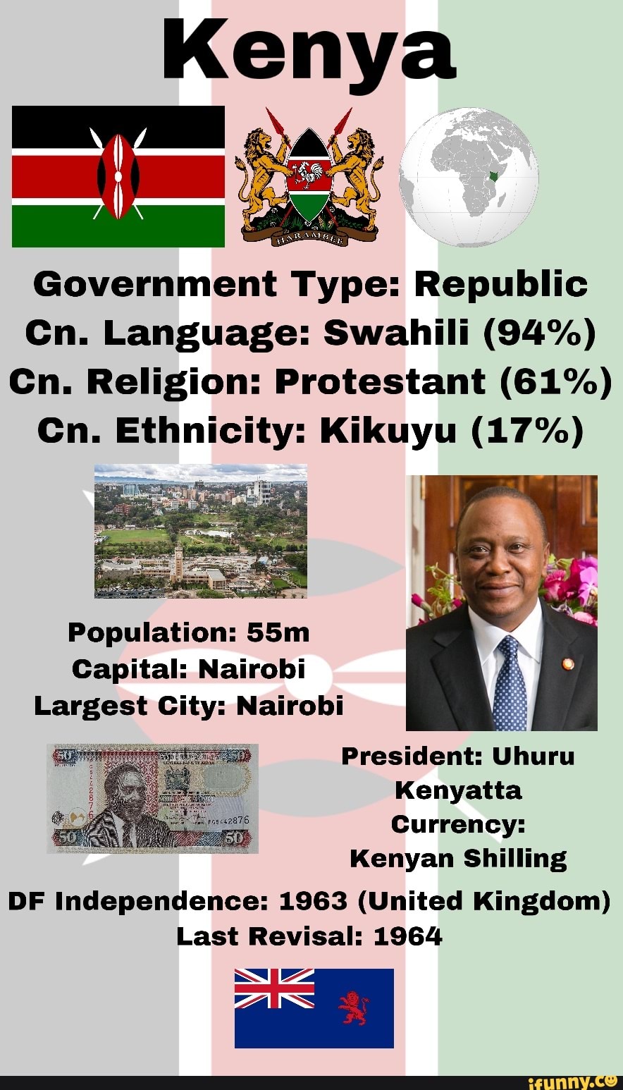 Kikuyu memes. Best Collection of funny Kikuyu pictures on iFunny