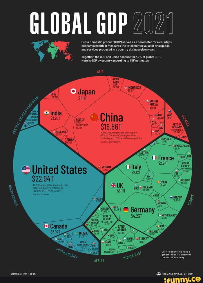 global-gop-gross-domestic-economic-product-gdp-serves-as-a-barometer