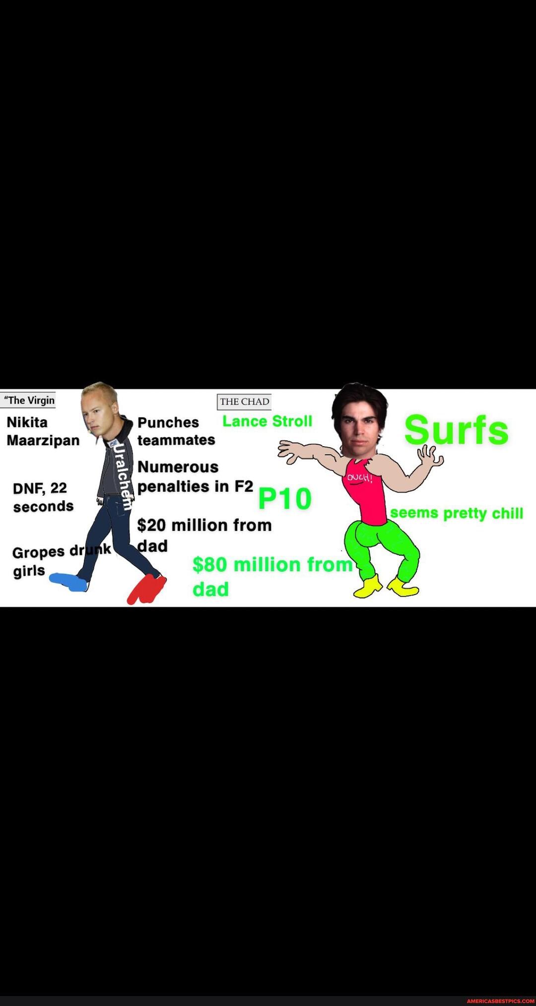 "The Virgin
Nikita
Maarzipan
DNF, 22 seconds
Gropes dr, girls
THE CHAD
Punches teammates
Numerous
4 penalties in
$20 million from dad
fire