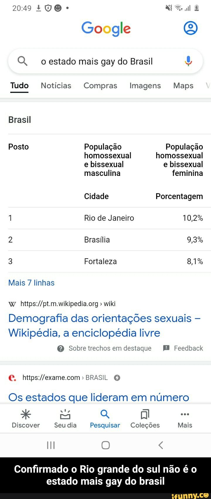 2049
Go gle
estado mais gay do Brasil
Tudo Notícias Compras Imagens Maps
Brasil
Posto População População homossexual homossexual e bissexual e bissexual masculina feminina
Cidade Porcentagem
1 Rio de Janeiro 10,2%
2 Brasília 9,3%
3 Fortaleza 81%
Mais 7 tinhas
wiki
Demografia das orientações sexuais
Wikipédia, a enciclopédia livre
Sobre treches em destaque Feedback
https //exame com
BRASIL
Os estados que lideram em número
* q do
Discover Seu dia Pesquisar Coleções Mais
Confirmado o Rio grande do sul não é o
estado mais gay do brasil - Confirmado o Rio grande do sul não é o estado mais gay do brasil