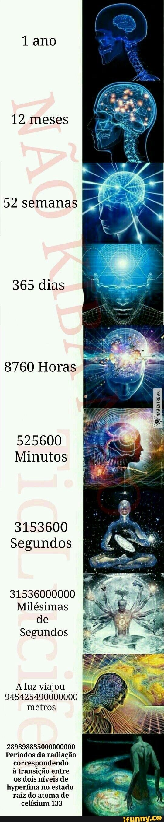 1 ano
12 meses
52 semanas
365 dias
8760 Horas I
525600
Minutos
3153600
Segundos
31536000000
Milésimas de
Segundos
A luz viajou
945425490000000 metros
289898835000000000
Períodos da radiação correspondendo à transição entre os dois níveis de hyperfina no estado raiz do atoma de celísium 133