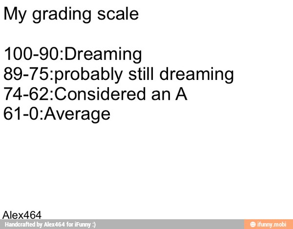 My grading scale
100-90:Dreaming
89-75:probably still dreaming
74-62:Considered an A
61-0:Average