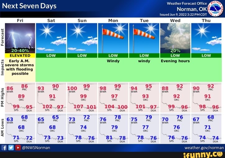 Next Seven Days Forecast Norman, OK ELEVATED Early severe A.M. storms ...