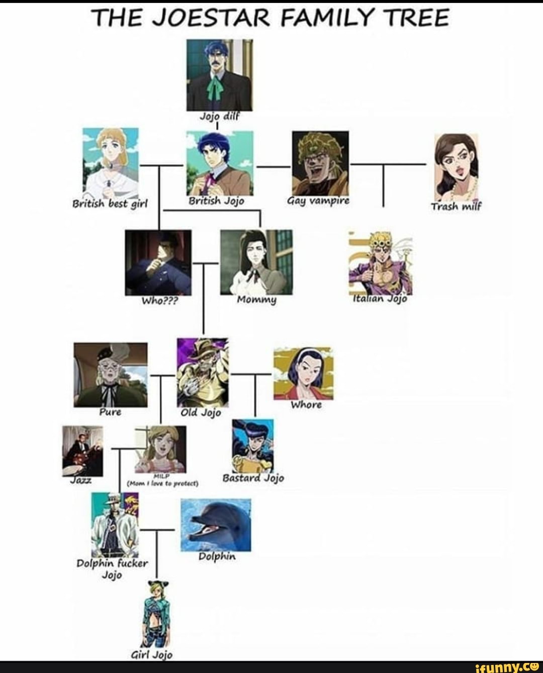 THE JOESTAR FAMILY TREE rash milf Dolphin fucker Jojo Girl Jojo - iFunny