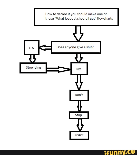 Flowcharts memes. Best Collection of funny Flowcharts pictures on iFunny