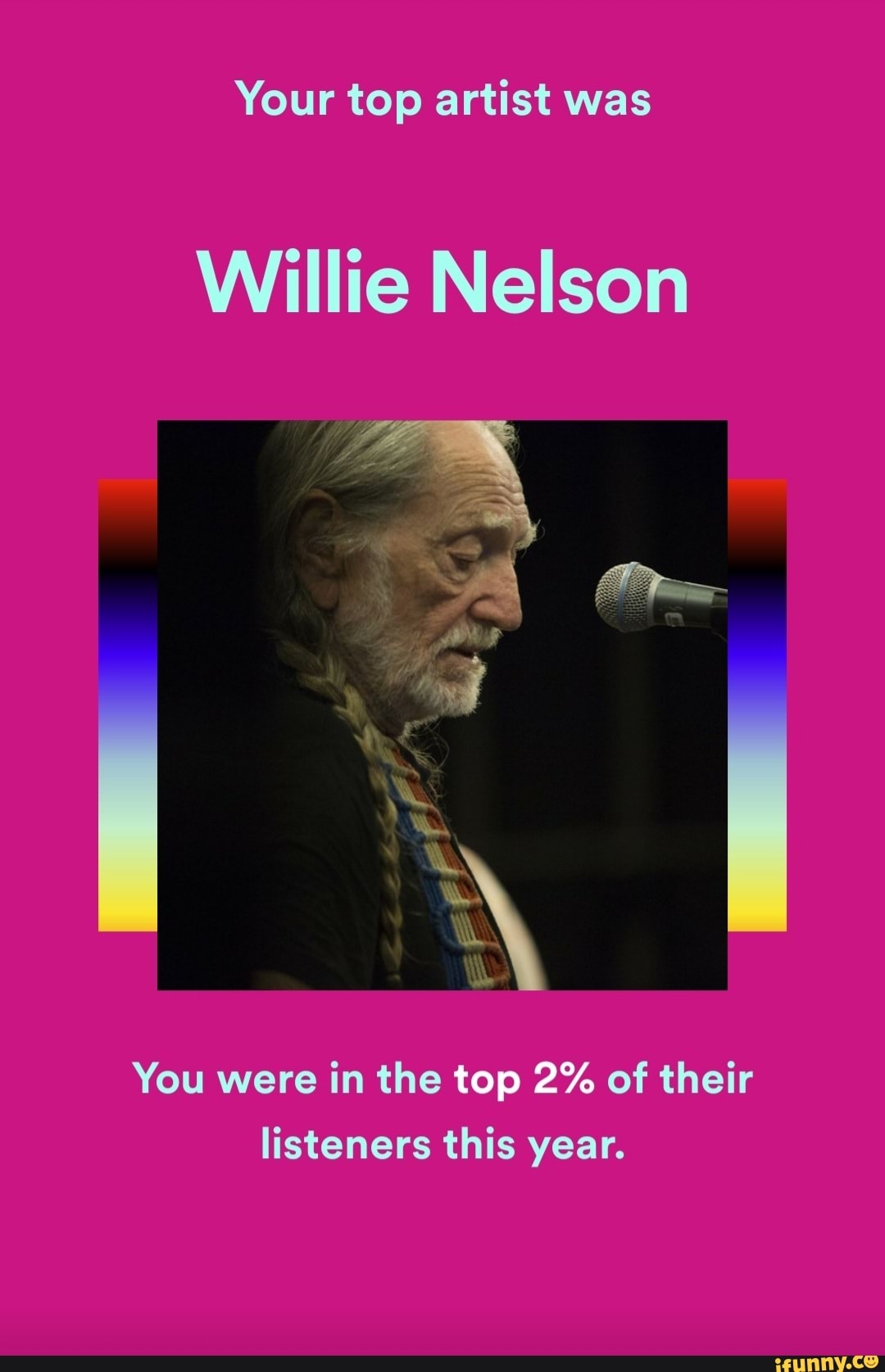 Your top artist was
Willie Nelson
You were in the top 2% of their listeners this year.