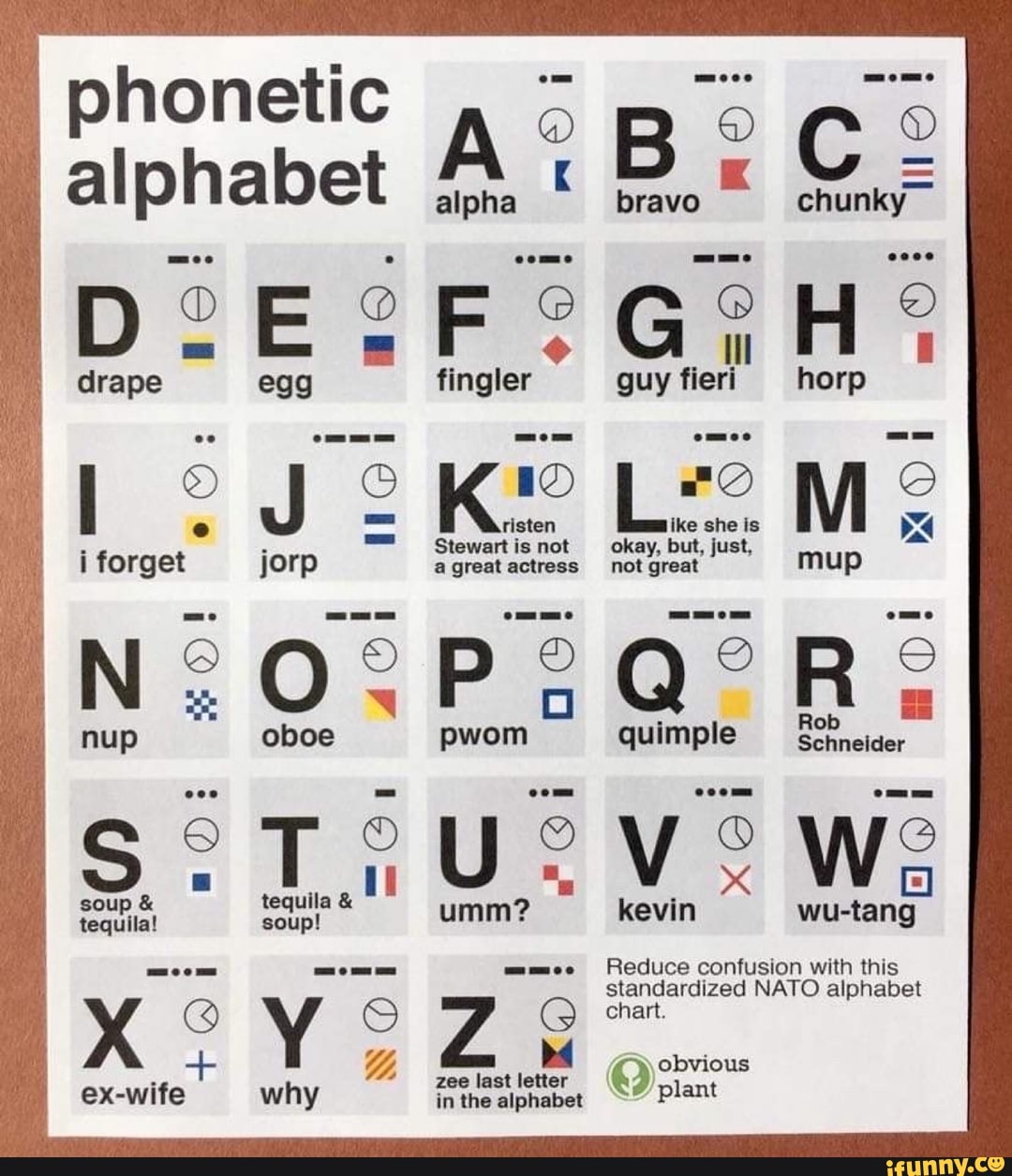 )phonetic alphabet K bravo E OE y egg fingler guy fieri horp rs Stewart