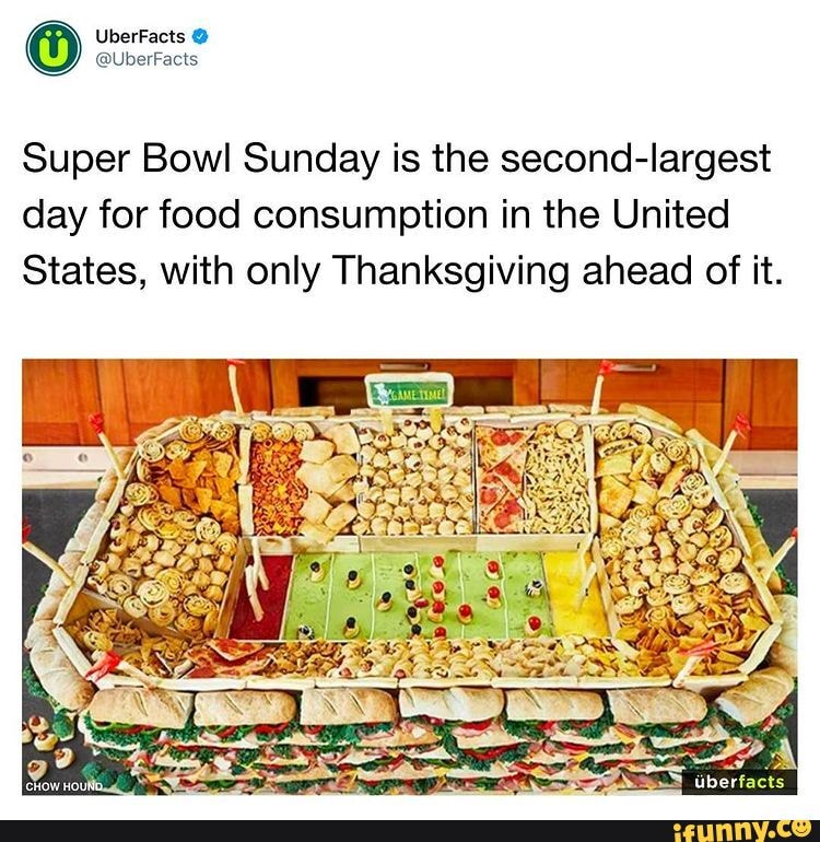 Super Bowl Sunday Second Highest Day of Food Consumption - The