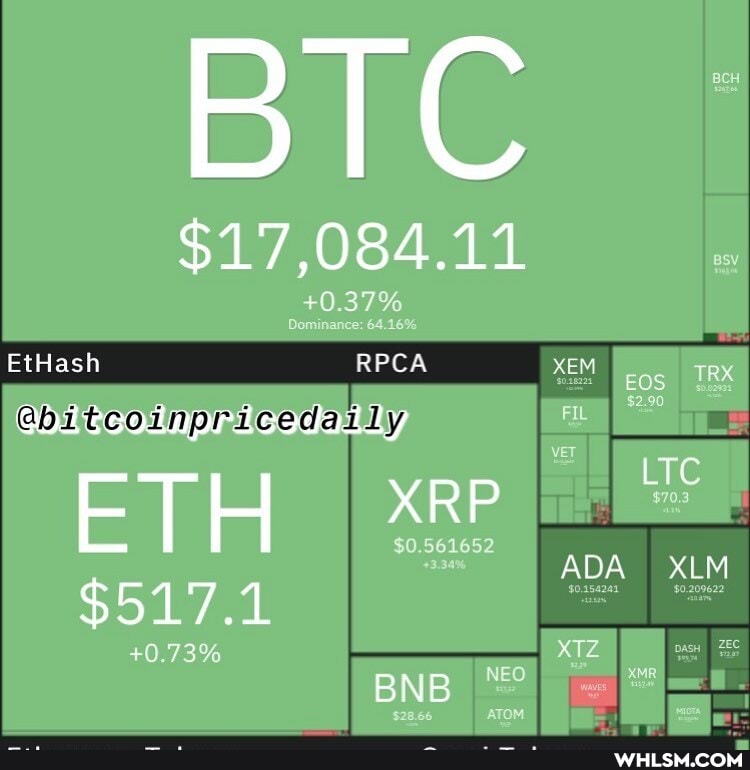 BIC
$17,084.11
$2.90