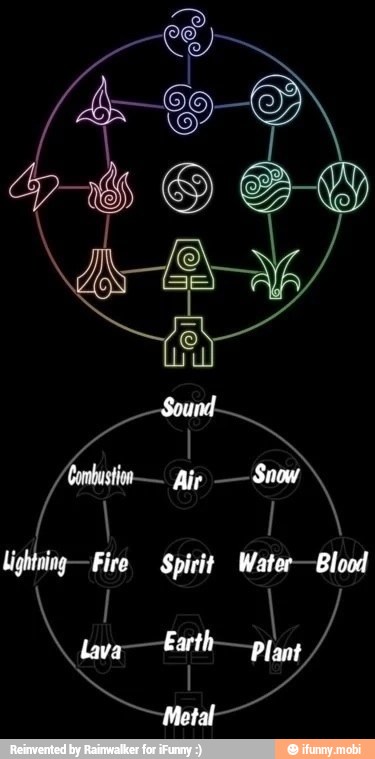Met:
lightning-Fire Spirit Water-Blood