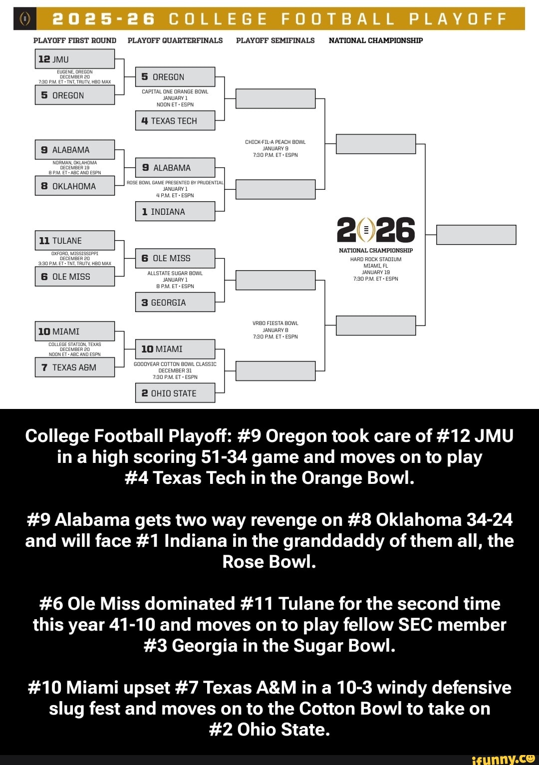 2025-26 COLLEGE FOOTBALL PLAYOFF I PLAYOFF FIRST ROUND PLAYOFF ...