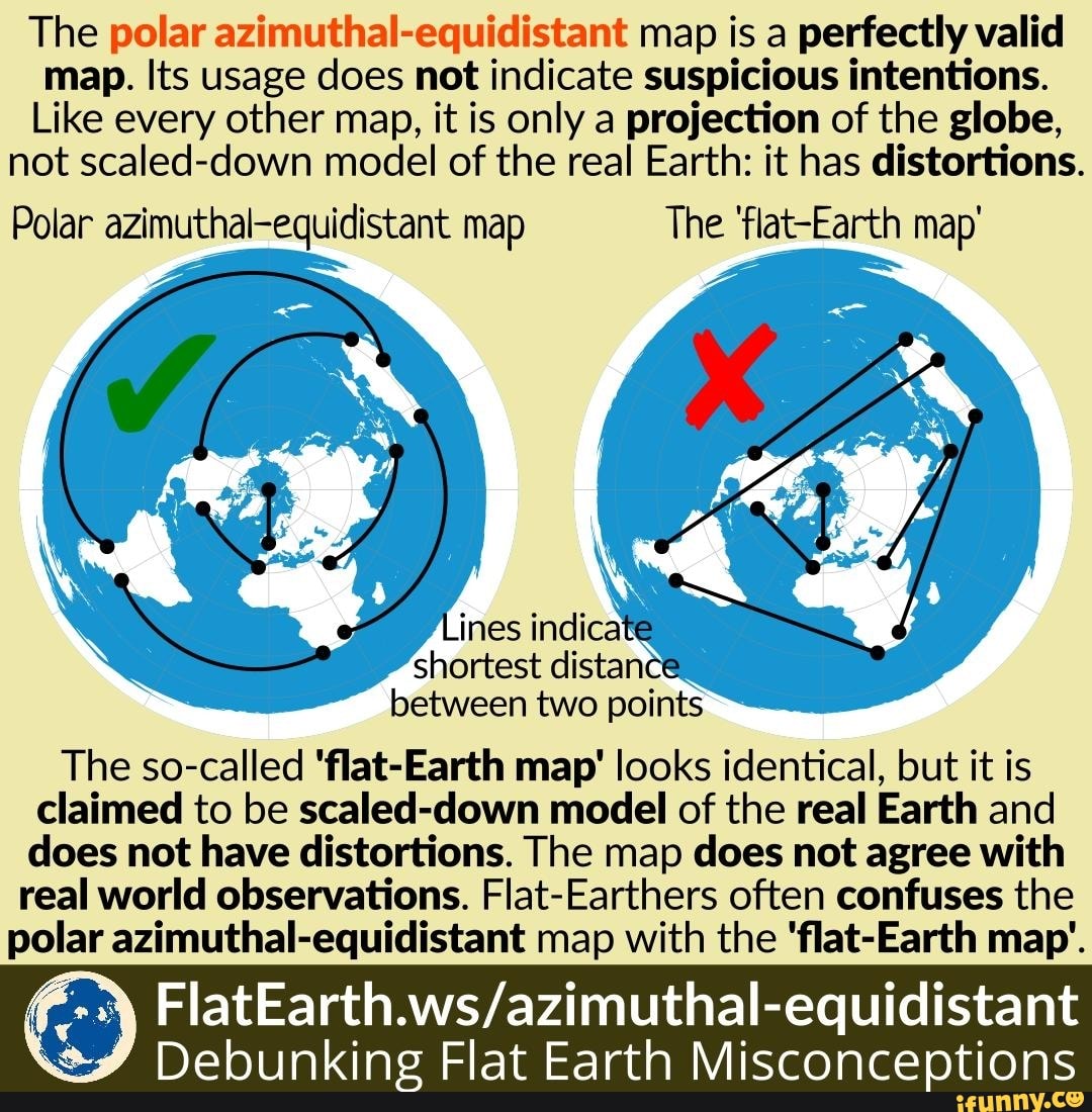 Azimuthal distance Polar System