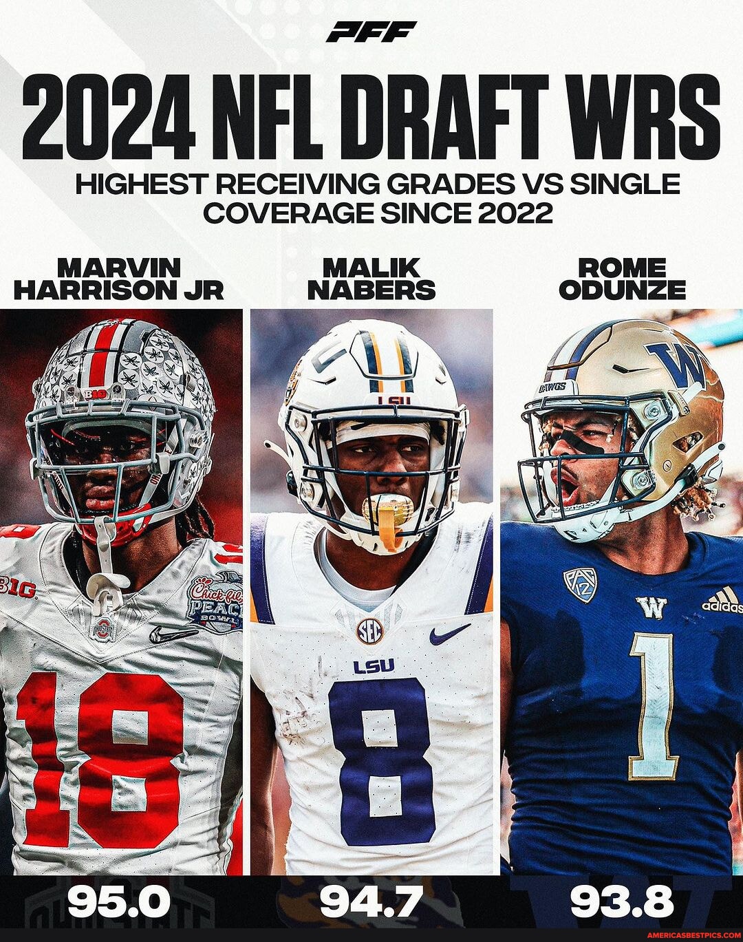 This receiver class is unreal 2024 NFL DRAFT WRS HIGHEST RECEIVING