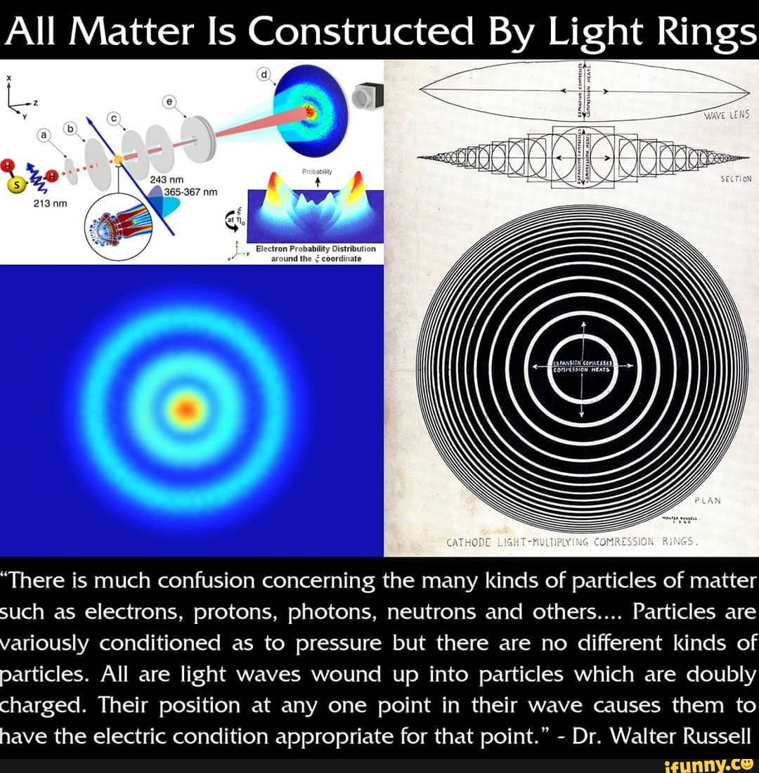 All Matter [5 Constructed By Light Rings “There is much confusion ...