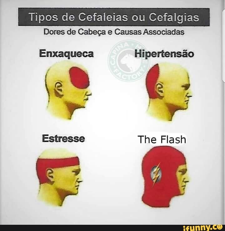Tipos de Cefaleias ou Cefalgias
Dores de Cabeça e Causas Associadas