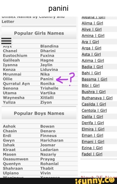 Panini Letter Popular Girls Names Yuliza Ziyon Popular Boys Names Ashok ...