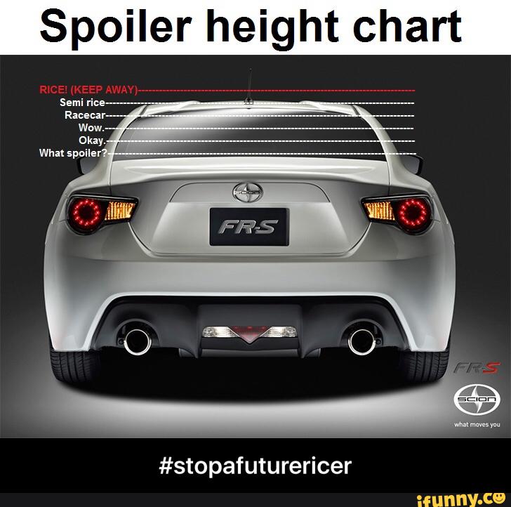 Spoiler height chart stopafuturericer stopafuturericer )
