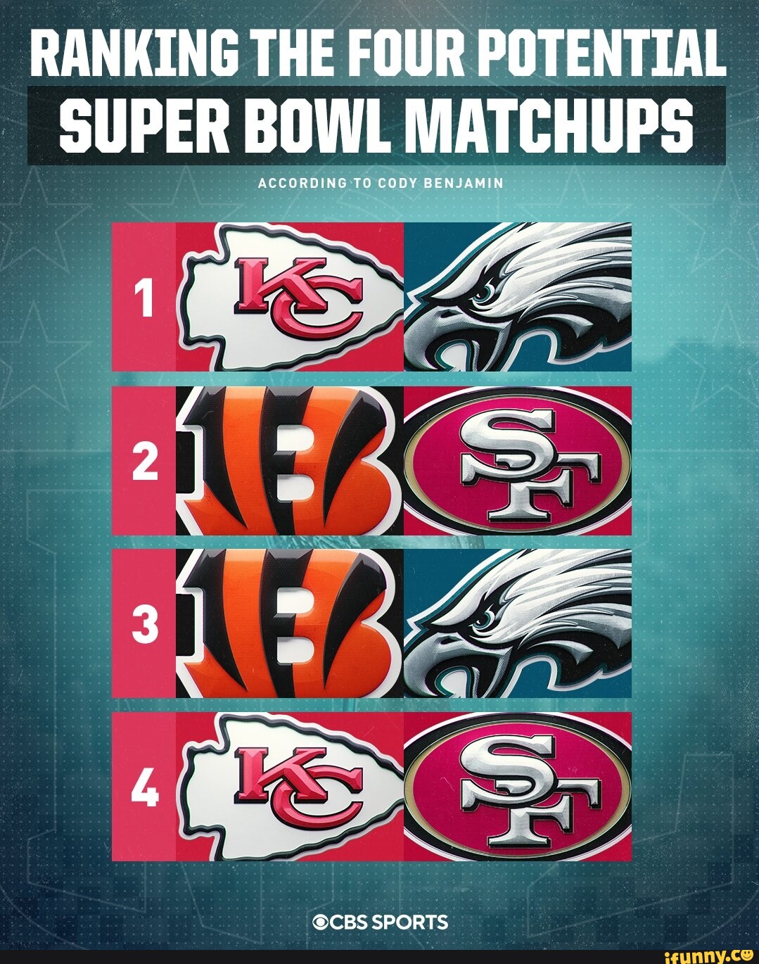 RANKING THE FOUR POTENTIAL SUPER BOWL MATCHUPS ACCORDING TO CODY ...