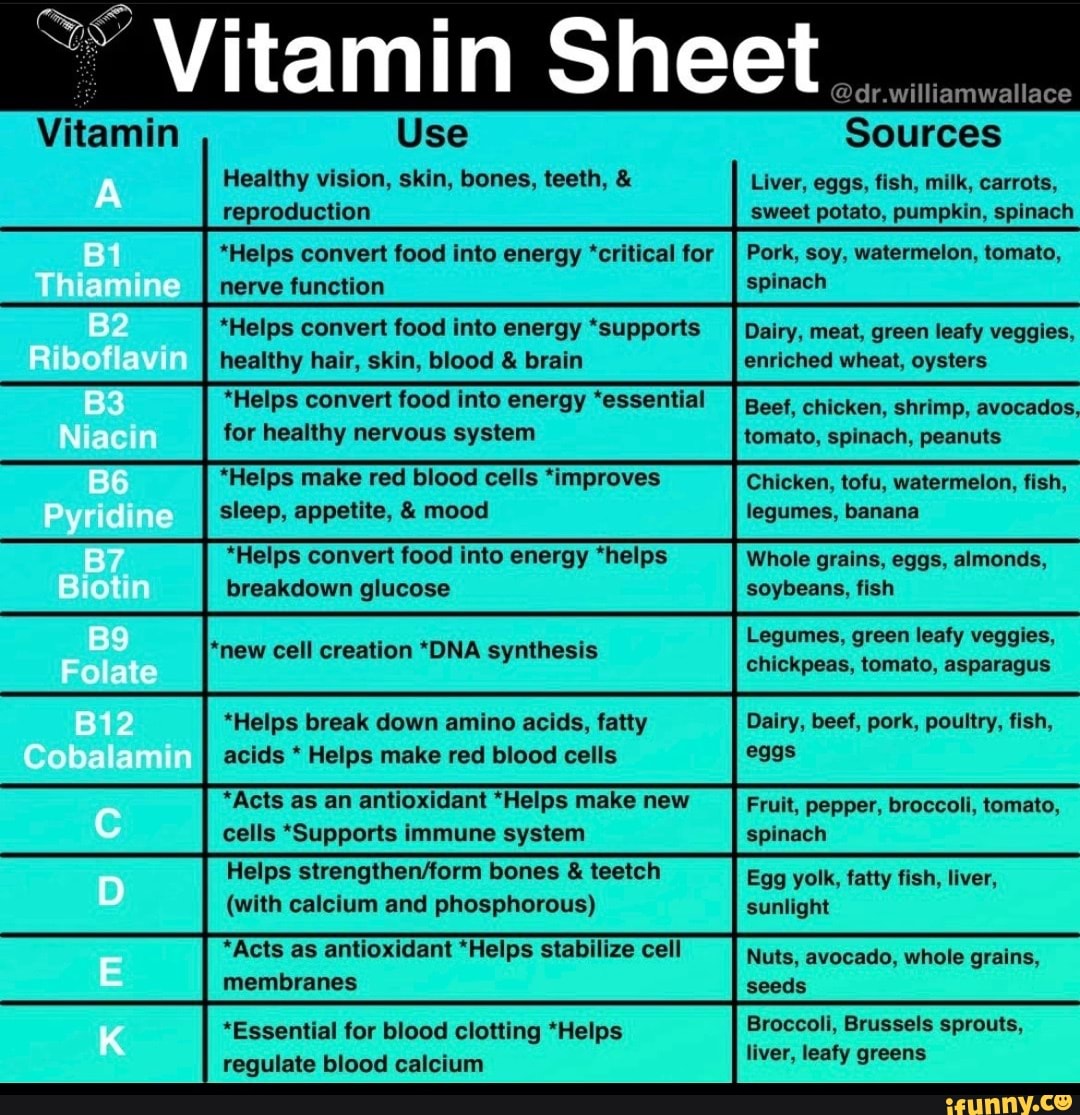 Vitamin Sheet Vitamin Healthy vision, skin, bones, teeth ...