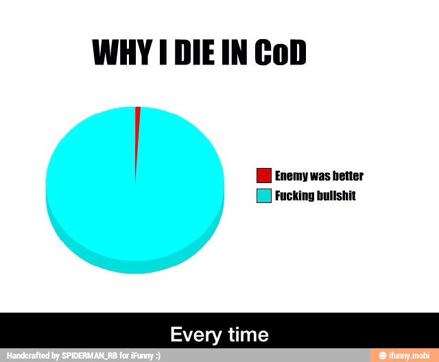 WHY I DIE IN CoD
I Enemy was better - Every time