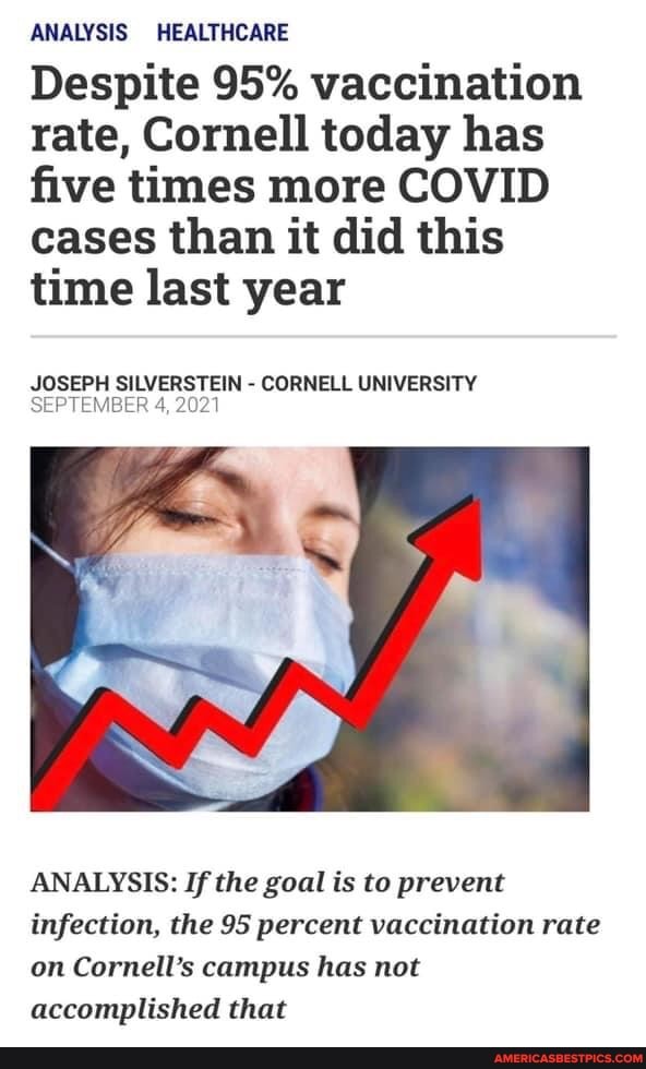 Analysis Healthcare Despite 95 Vaccination Rate Cornell Today Has Five Times More Covid Cases Than