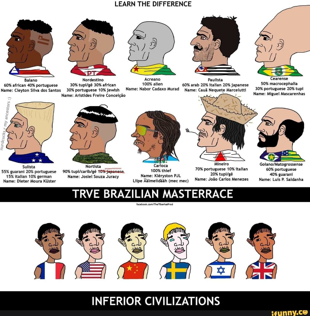 LEARN THE DIFFERENCE
Baiano Nordestino Acreano Paulista Cearense
60% african 40% portuguese 30% 30% african 100% alien 60% arab 20% italian 20% japanese 50% macrocephalia
Name: Cleyton Silva dos Santos 30% portuguese 10% jewish Name: Nabor Cadaxo Murad Name: Cauá Nequete Marcelutti 30% portuguese 20% tupi
Name: Aristides Freire Conceição Name: Miguel Mascarenhas
Mineiro
sulista Nortista Carioca
55% guarani 20% portuguese 90% ijapanese. 100% thief 70% italian
15% italian 10% german Name: Josiel Souza Juracy Name: Kléryston PJL 40% quaran
Name: Dieter Moura Kiister Liipe Aslmeiidiah (mec mec) Name: João Carlos Menezes Name: Luís P. Saldanha
RVE BRAZILIAN MASTERRACE
INFERIOR CIVILIZATIONS
