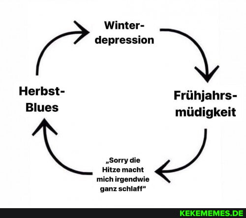Winter- depression Herbst- Friihjahrs- Blues miidigkeit Sorry die Hitze macht mi