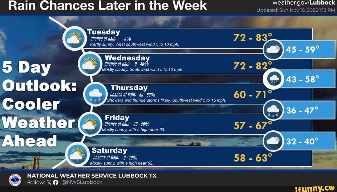 Rain Chances Later in the Week Tuesday Day Outlook: Cooler Weather ...