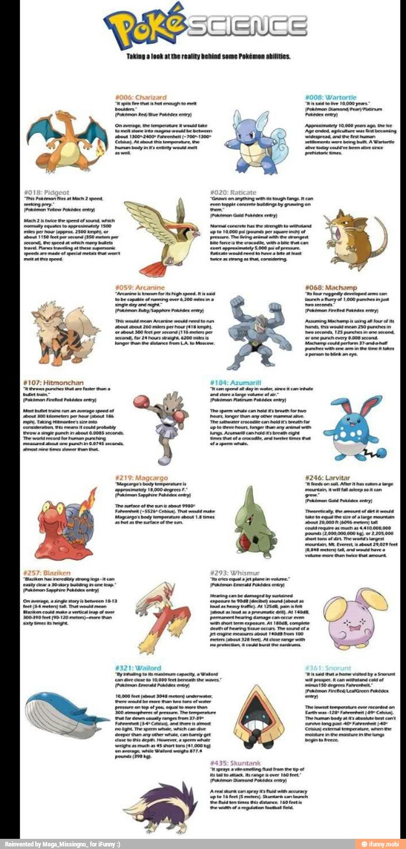 'Taking a look at the reality Behind some Pokemon abilities. #006