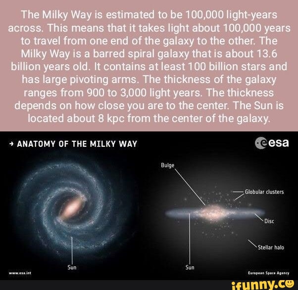 The Milky Way is estimated to be 100,000 light across. This means that ...