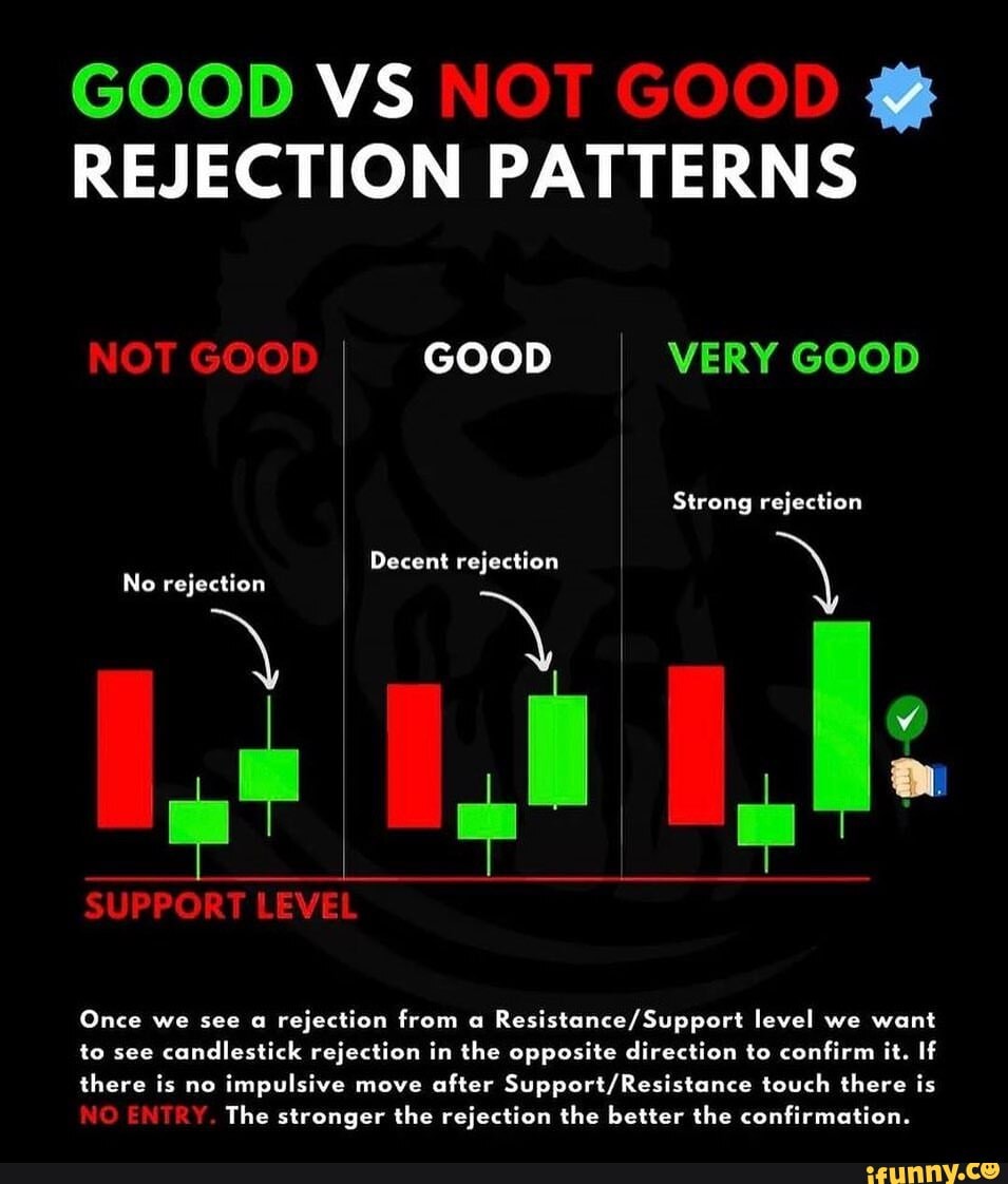 good-vs-not-good-rejection-patterns-not-good-good-very-good-strong