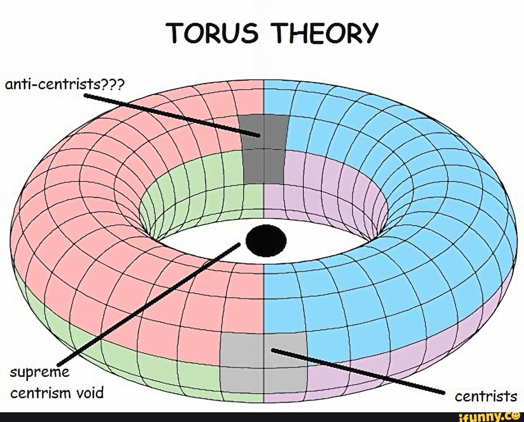 Torus Theory I Centrists Centrism Void Ifunny 4713