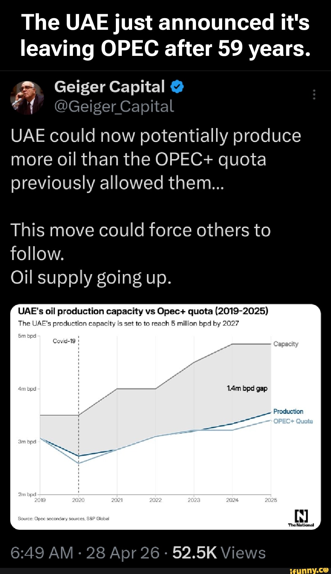 The UAE just announced it's leaving OPEC after 59 years. Geiger Capital ...